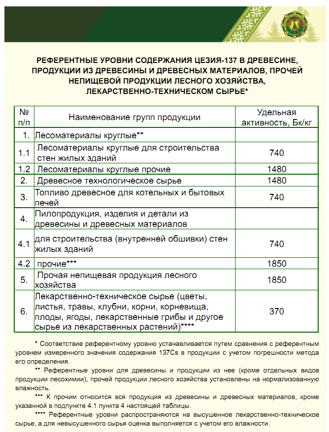 лесная продукция