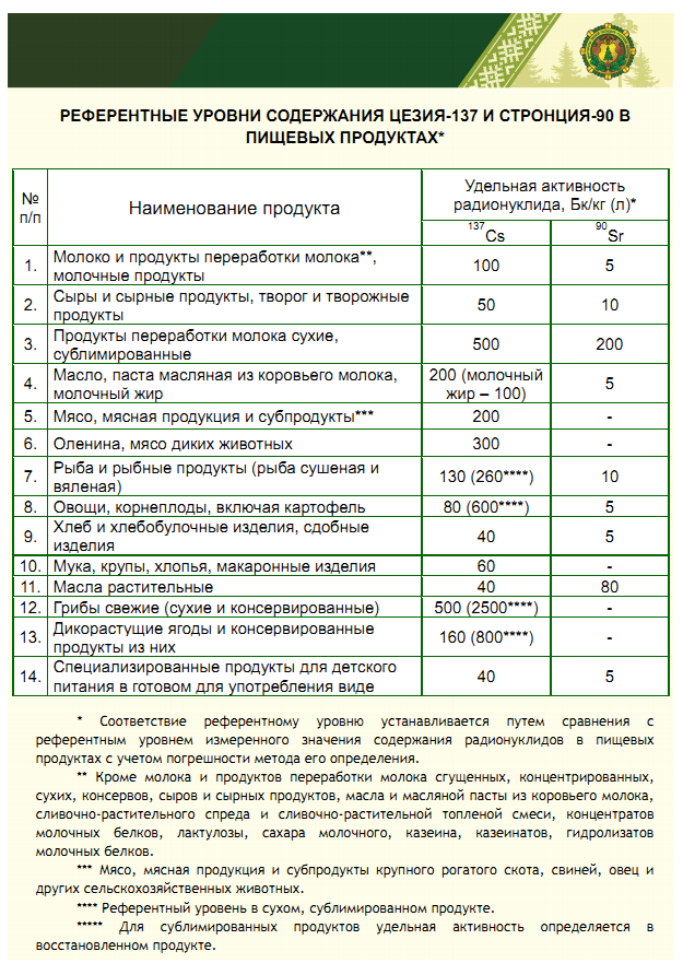 пищевые продукты